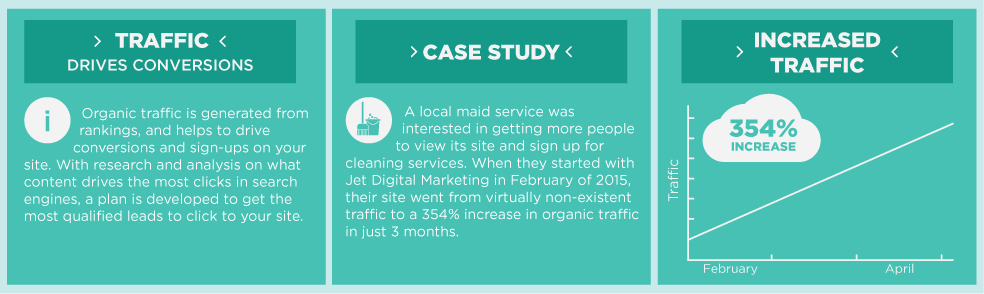 maid service seo case study