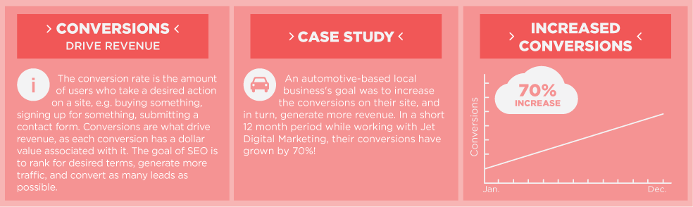 automotive case study seo