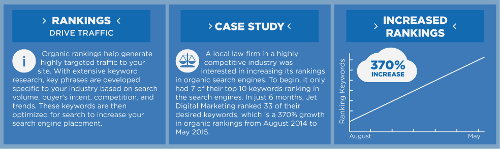 law firm case study seo
